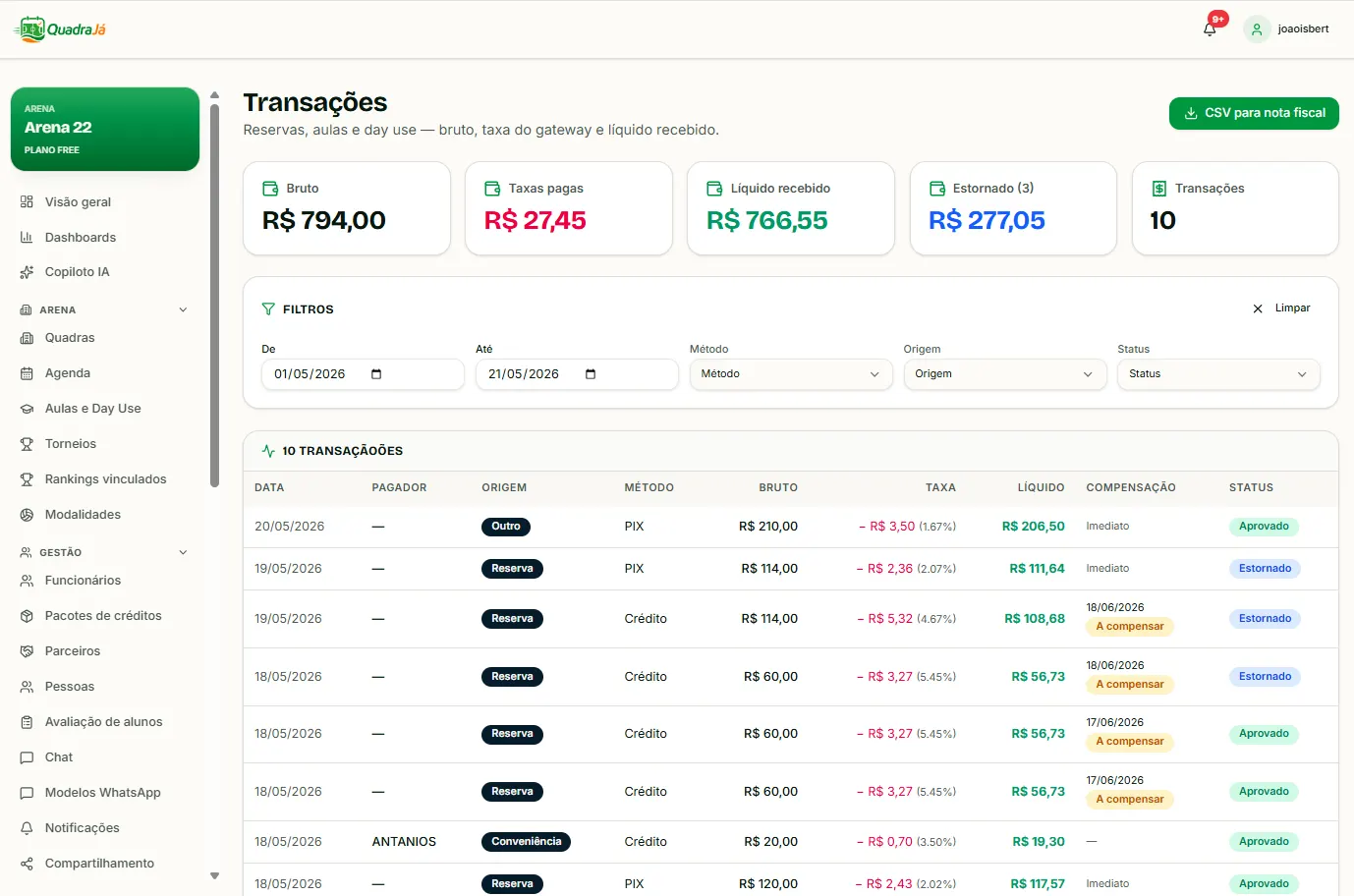 Painel da arena com agenda, financeiro e dashboards